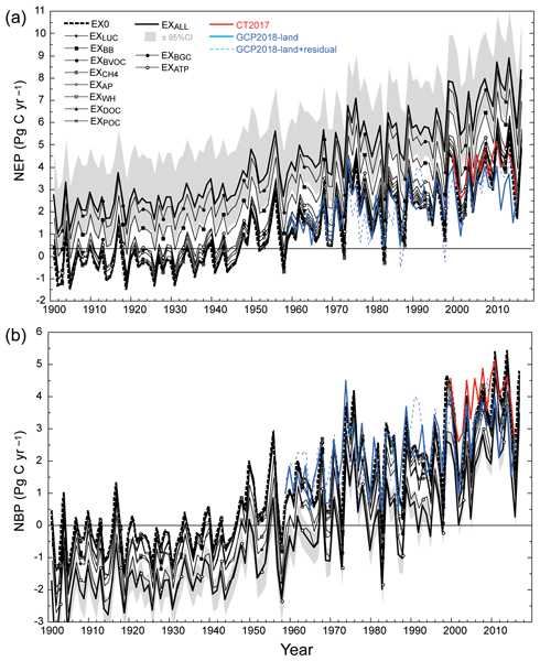 How Inland Waters 'Breathe' Carbon – And What it Means for Global