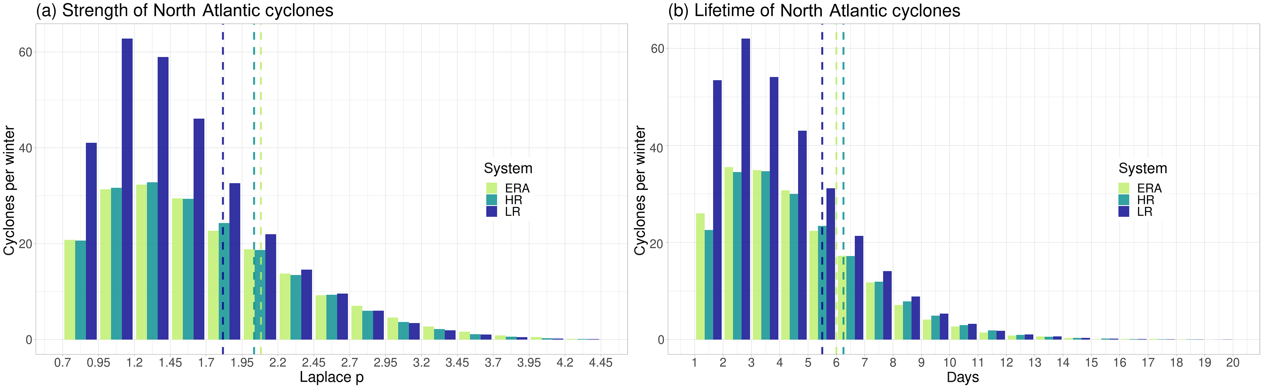 Uses for the Graph Laplacian. Surprising applications of a simple…, by  Robert Kane