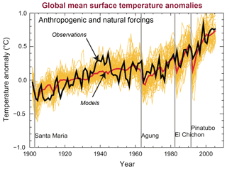 https://www.earth-syst-dynam.net/10/91/2019/esd-10-91-2019-f03