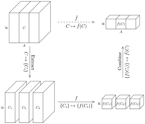 https://www.earth-syst-dynam.net/11/201/2020/esd-11-201-2020-f01