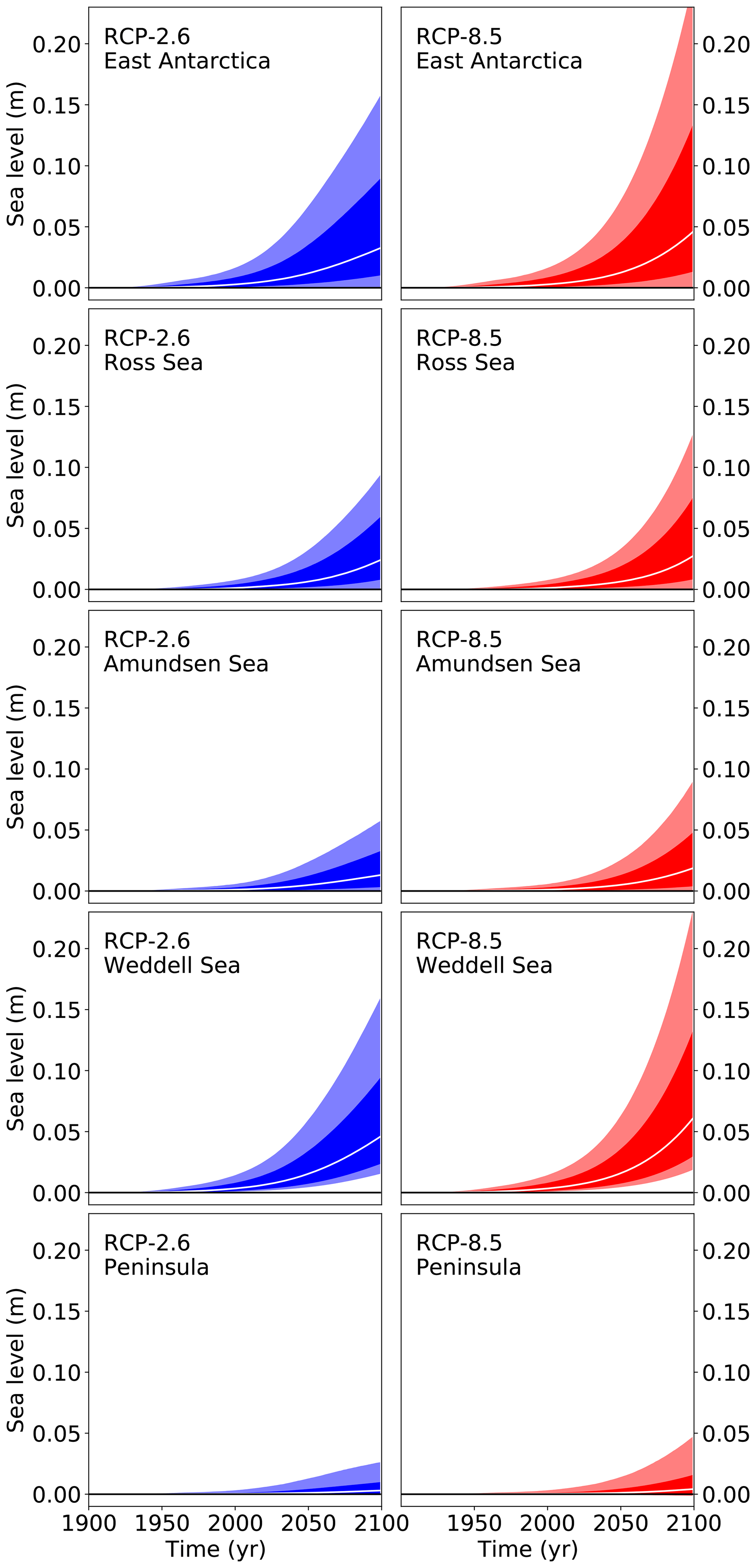 Esd Projecting Antarctica S Contribution To Future Sea Level Rise From Basal Ice Shelf Melt Using Linear Response Functions Of 16 Ice Sheet Models Larmip 2