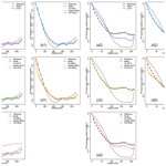 ESD - Relations - Multivariate bias corrections of climate