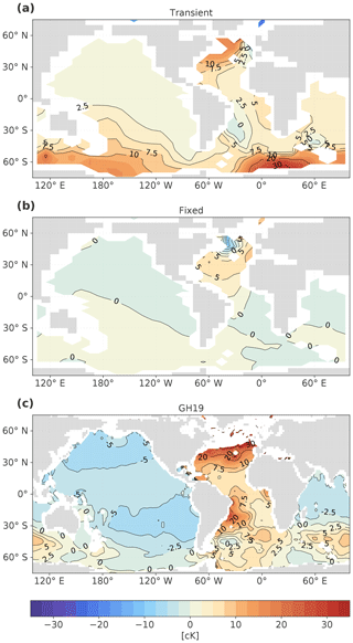 https://esd.copernicus.org/articles/11/925/2020/esd-11-925-2020-f11