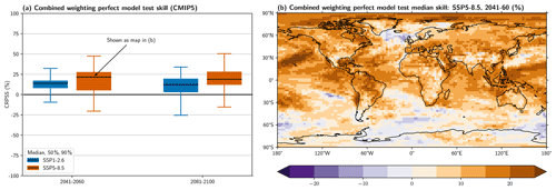 https://esd.copernicus.org/articles/11/995/2020/esd-11-995-2020-f03