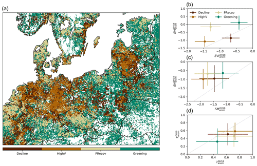 https://esd.copernicus.org/articles/12/1015/2021/esd-12-1015-2021-f03