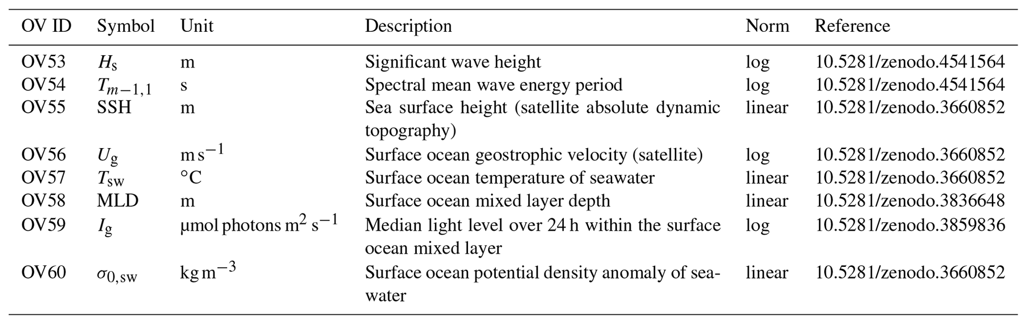 ESD - Exploring The Coupled Ocean And Atmosphere System With A Data ...