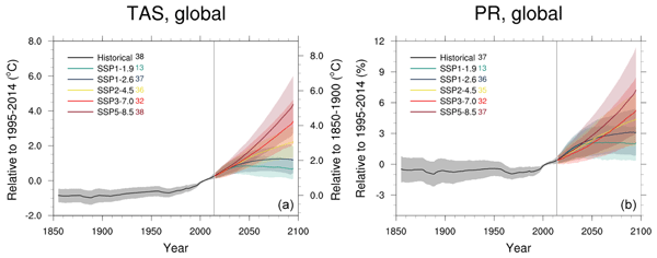 klodset grus klæde sig ud ESD - Climate model projections from the Scenario Model Intercomparison  Project (ScenarioMIP) of CMIP6