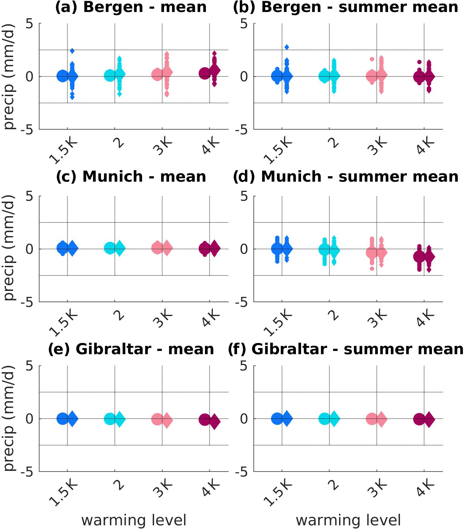 Esd Large Ensemble Climate Model Simulations Introduction Overview And Future Prospects For Utilising Multiple Types Of Large Ensemble