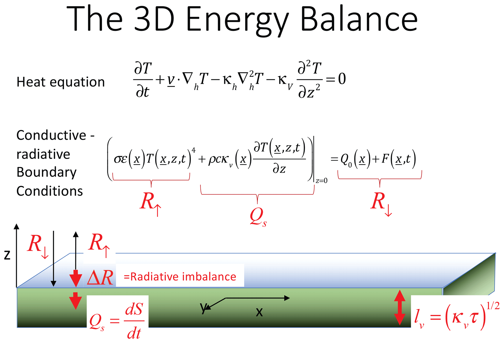 ESD - The half-order energy balance equation \u2013 Part 1: The homogeneous ...