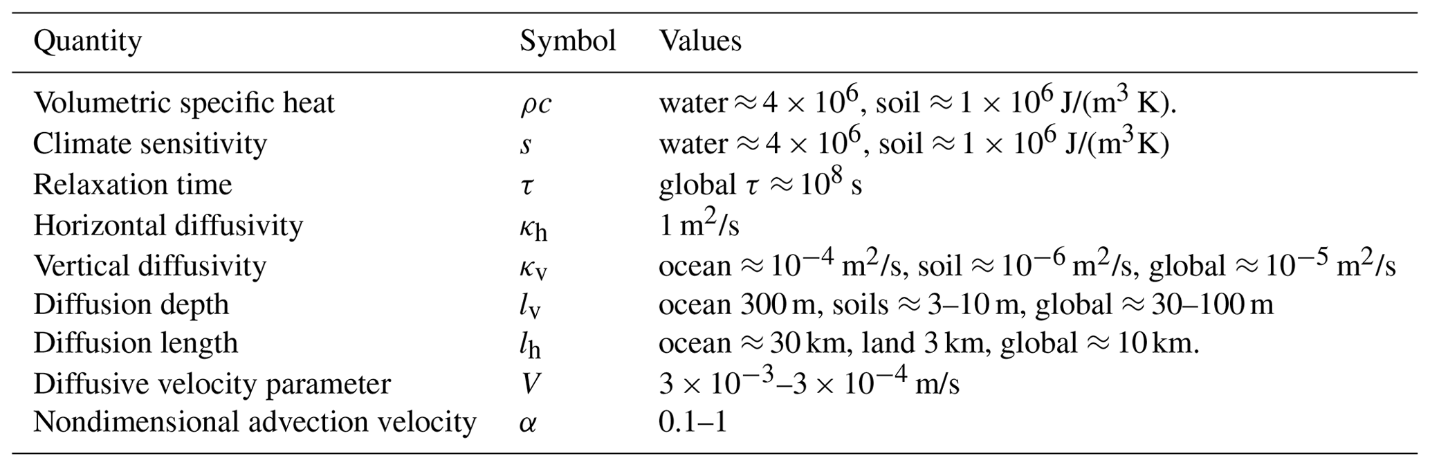 ESD - The half-order energy balance equation – Part 2: The ...