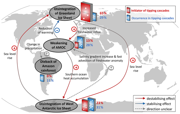 The PaleoJump database for abrupt transitions in past climates