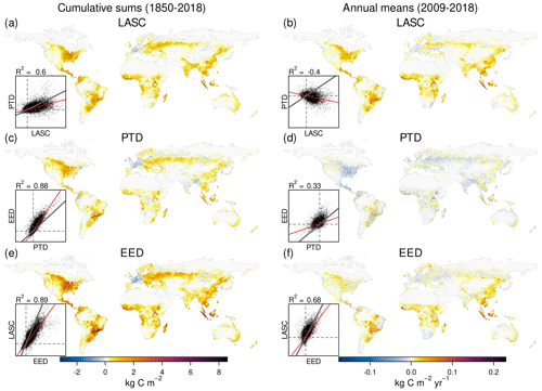 https://esd.copernicus.org/articles/12/635/2021/esd-12-635-2021-f10