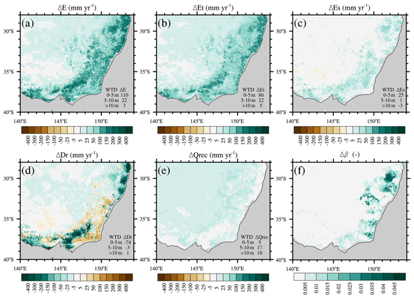 Groundwater ecosystem services: a review