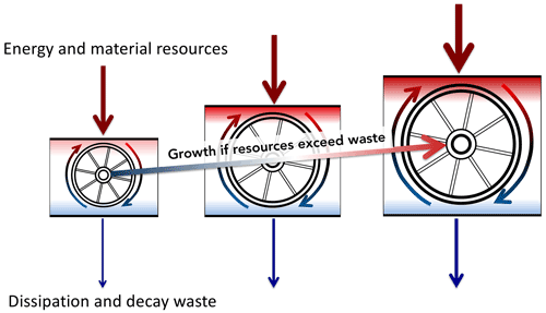 https://esd.copernicus.org/articles/13/1021/2022/esd-13-1021-2022-f01