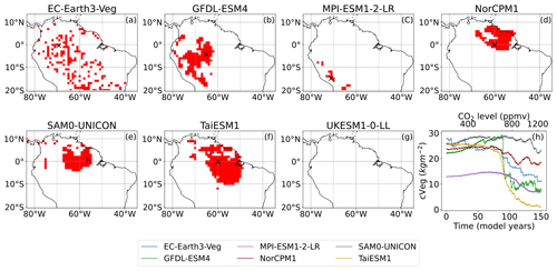 https://esd.copernicus.org/articles/13/1667/2022/esd-13-1667-2022-f01