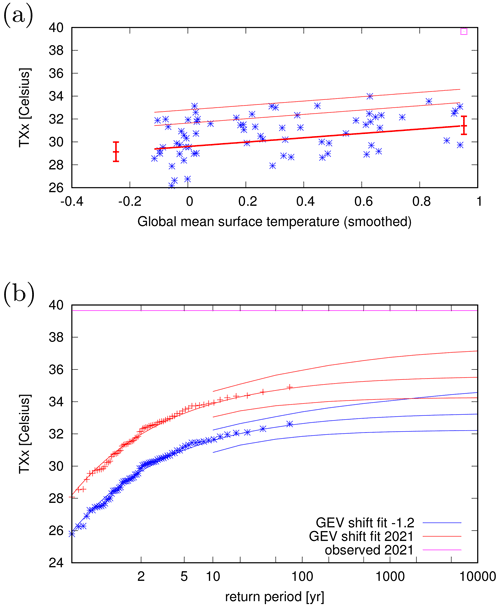 https://esd.copernicus.org/articles/13/1689/2022/esd-13-1689-2022-f06