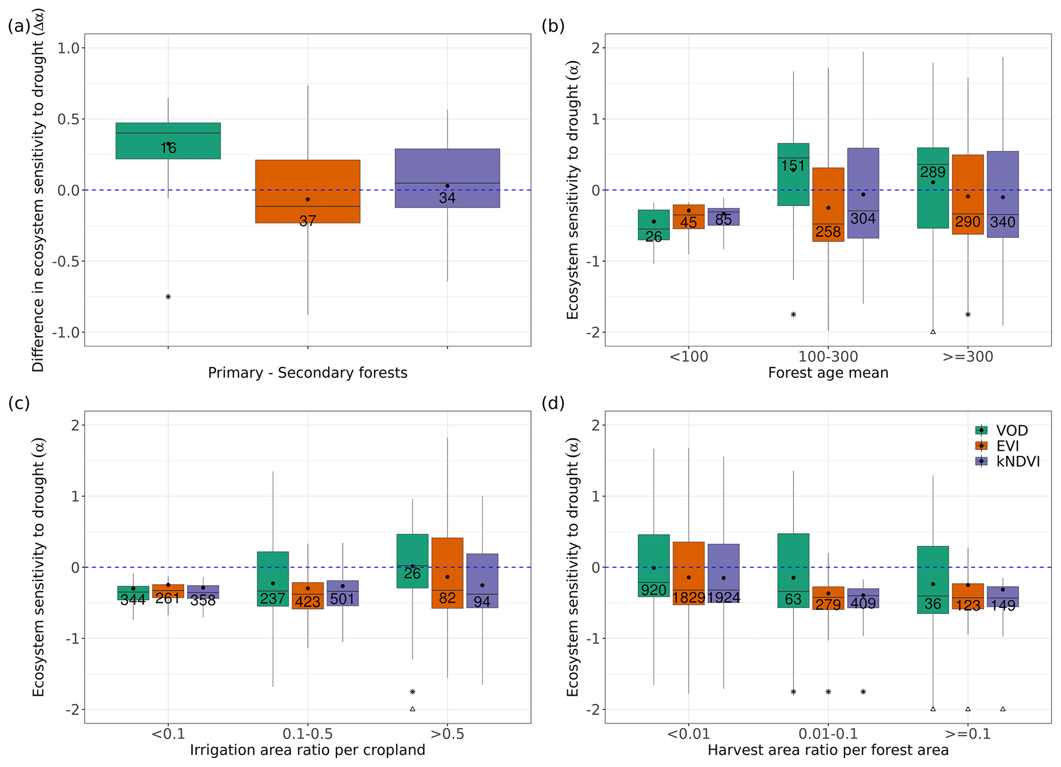 BG - Sun-induced fluorescence as a proxy for primary productivity