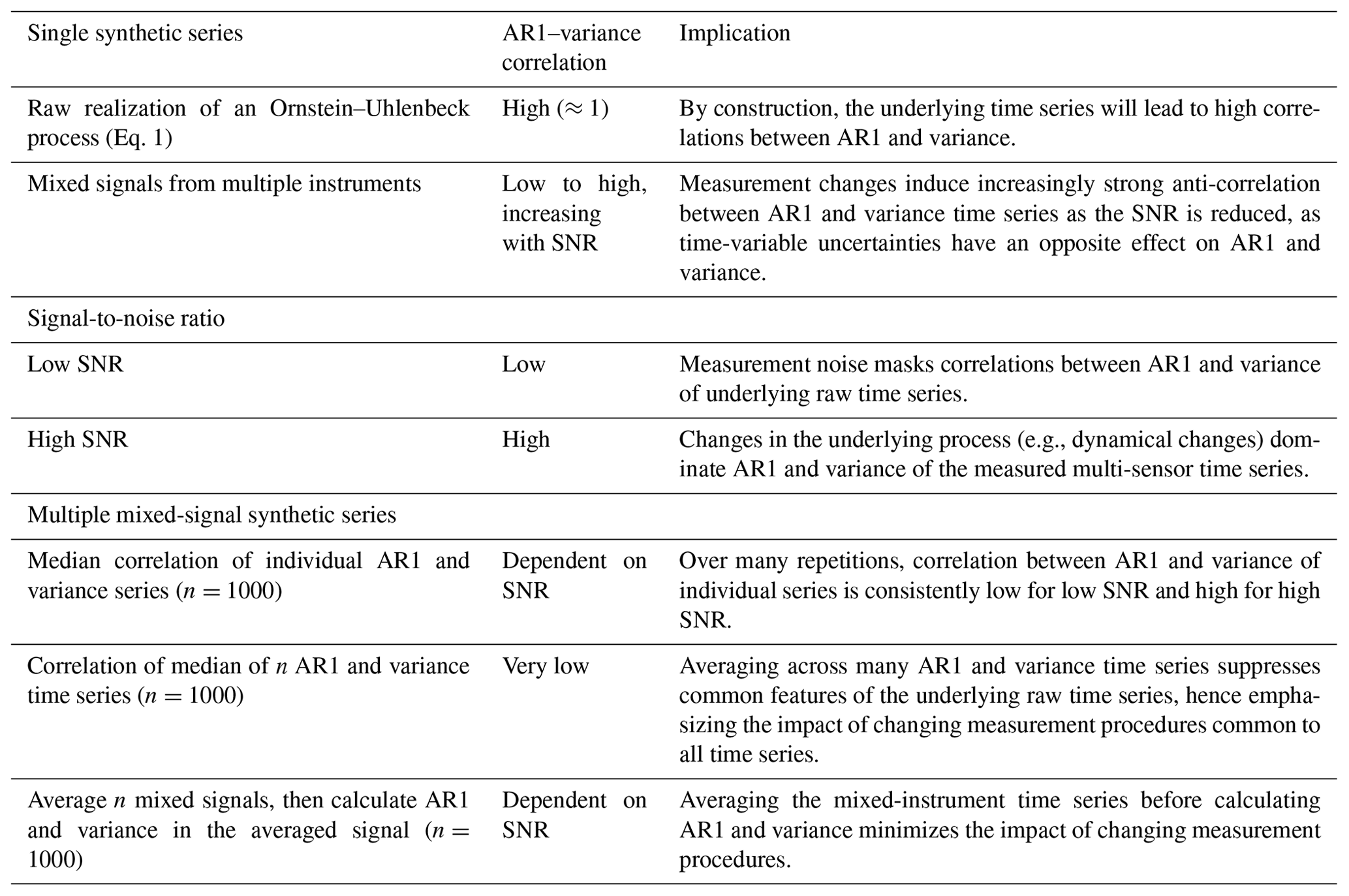 ESD Reliability of resilience estimation based on multiinstrument