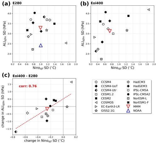 https://esd.copernicus.org/articles/15/1037/2024/esd-15-1037-2024-f02