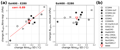 https://esd.copernicus.org/articles/15/1037/2024/esd-15-1037-2024-f06