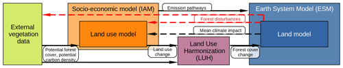 https://esd.copernicus.org/articles/15/1055/2024/esd-15-1055-2024-f02