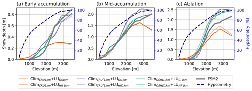 https://esd.copernicus.org/articles/15/1073/2024/esd-15-1073-2024-f05