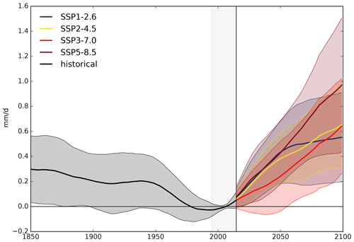 https://esd.copernicus.org/articles/15/1137/2024/esd-15-1137-2024-f06