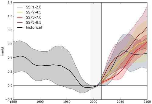 https://esd.copernicus.org/articles/15/1137/2024/esd-15-1137-2024-f15