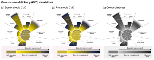 https://esd.copernicus.org/articles/15/1153/2024/esd-15-1153-2024-f03