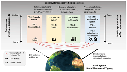 https://esd.copernicus.org/articles/15/1179/2024/esd-15-1179-2024-f01