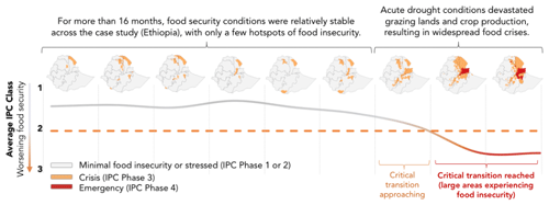 https://esd.copernicus.org/articles/15/1179/2024/esd-15-1179-2024-f03