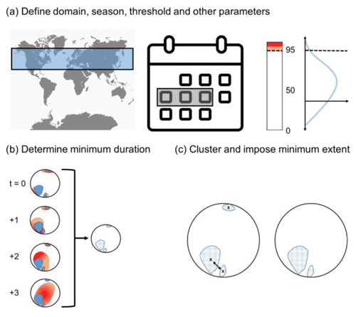 https://esd.copernicus.org/articles/15/1207/2024/esd-15-1207-2024-f01