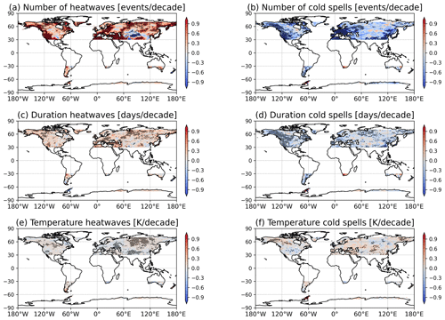 https://esd.copernicus.org/articles/15/1207/2024/esd-15-1207-2024-f13