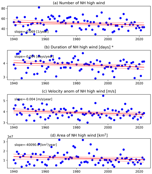 https://esd.copernicus.org/articles/15/1207/2024/esd-15-1207-2024-f17