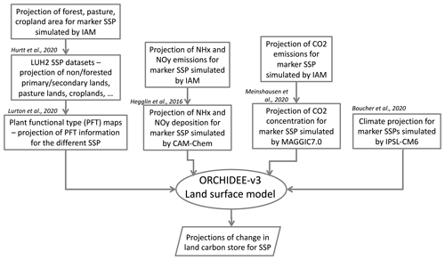 https://esd.copernicus.org/articles/15/1227/2024/esd-15-1227-2024-f01