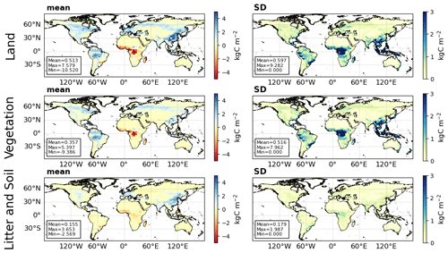 https://esd.copernicus.org/articles/15/1227/2024/esd-15-1227-2024-f06