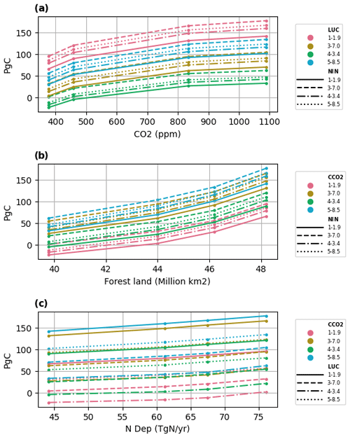 https://esd.copernicus.org/articles/15/1227/2024/esd-15-1227-2024-f08