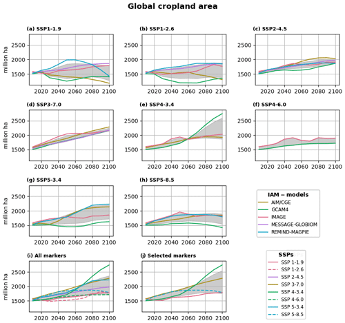 https://esd.copernicus.org/articles/15/1227/2024/esd-15-1227-2024-f09