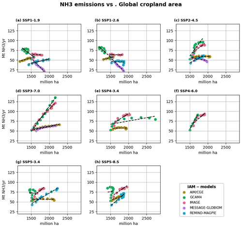 https://esd.copernicus.org/articles/15/1227/2024/esd-15-1227-2024-f12