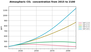 https://esd.copernicus.org/articles/15/1227/2024/esd-15-1227-2024-f16