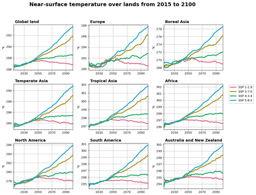 https://esd.copernicus.org/articles/15/1227/2024/esd-15-1227-2024-f17