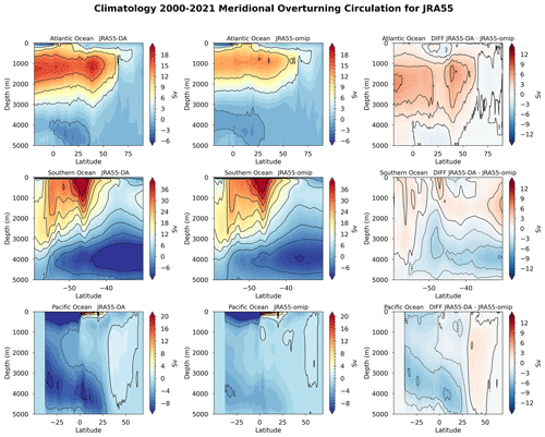 https://esd.copernicus.org/articles/15/1255/2024/esd-15-1255-2024-f07