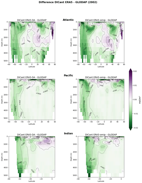 https://esd.copernicus.org/articles/15/1255/2024/esd-15-1255-2024-f12