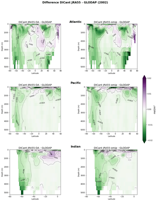 https://esd.copernicus.org/articles/15/1255/2024/esd-15-1255-2024-f13