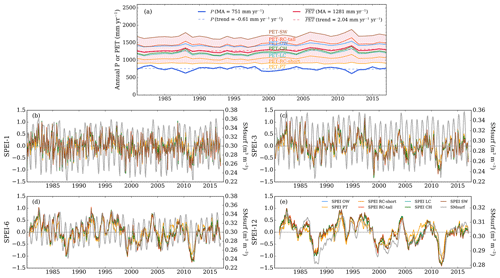 https://esd.copernicus.org/articles/15/1277/2024/esd-15-1277-2024-f05