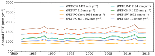 https://esd.copernicus.org/articles/15/1277/2024/esd-15-1277-2024-f12