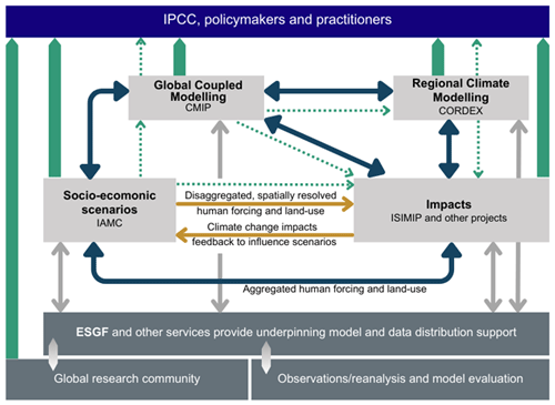 https://esd.copernicus.org/articles/15/1319/2024/esd-15-1319-2024-f01