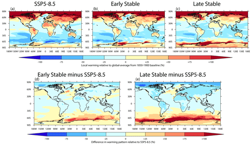 https://esd.copernicus.org/articles/15/1353/2024/esd-15-1353-2024-f05