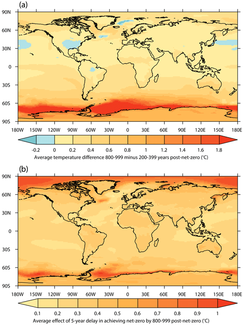 https://esd.copernicus.org/articles/15/1353/2024/esd-15-1353-2024-f06