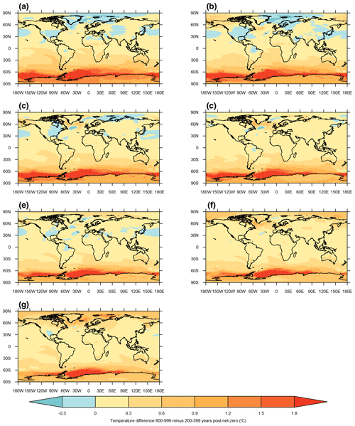 https://esd.copernicus.org/articles/15/1353/2024/esd-15-1353-2024-f17